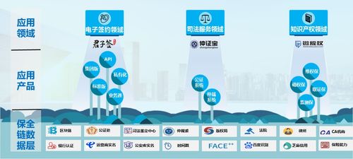 數字時代簽約速度加速，易保全區塊鏈項目成大會亮點